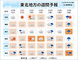 夏休み　スタートは梅雨空　東北