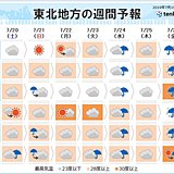 夏休み　スタートは梅雨空　東北