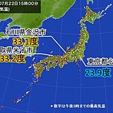 都心6日ぶり25度以下　日本海側は今年一番の暑さも