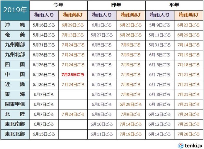 梅雨入り 四国 2019