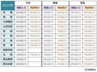 東海地方で梅雨明け　平年より7日遅い　厳暑が続く