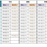 東海地方で梅雨明け　平年より7日遅い　厳暑が続く