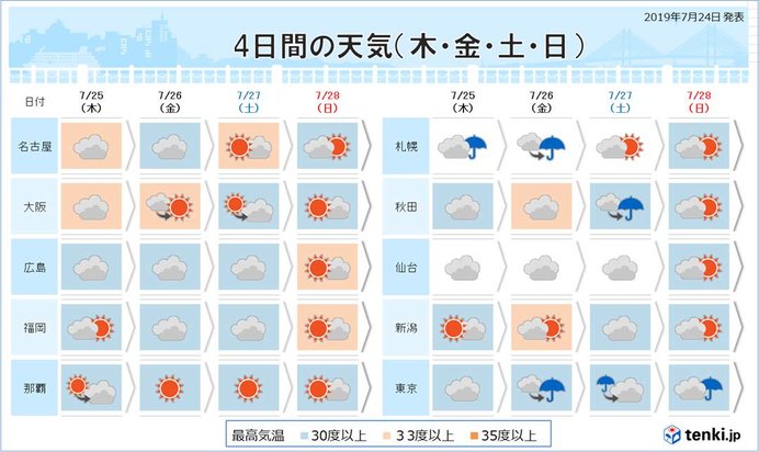 列島に忍び寄る白い塊 関東へ接近し週末荒天 日直予報士 2019年07月24日 日本気象協会 Tenki Jp