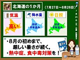 北海道の1か月　8月の初めまで厳しい暑さ