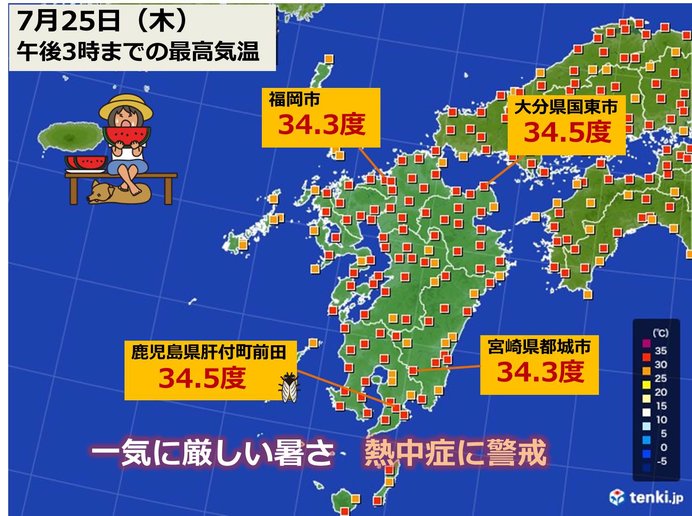 九州 一気に厳しい暑さ 最高気温34度台 気象予報士 山口 久美子 19年07月25日 日本気象協会 Tenki Jp