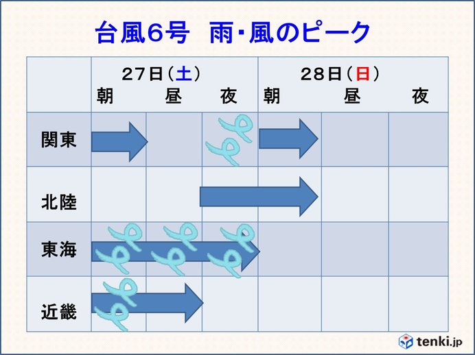 27日(土)紀伊半島に上陸の恐れ