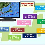 東京都心は日照不足解消へ