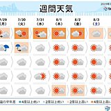 週間天気　晴れエリア拡大し全国的に厳しい暑さに