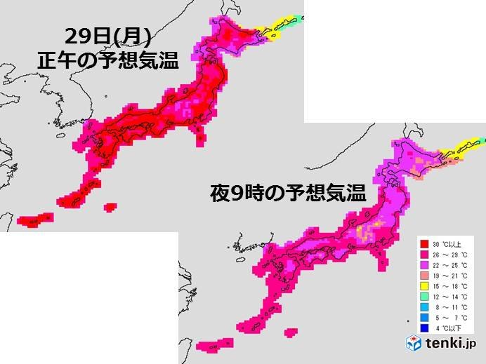 気温の予想