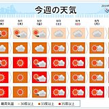 週間　猛暑続く　昼夜を問わず万全な熱中症対策を