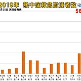 先週の熱中症搬送者数　一気に急増