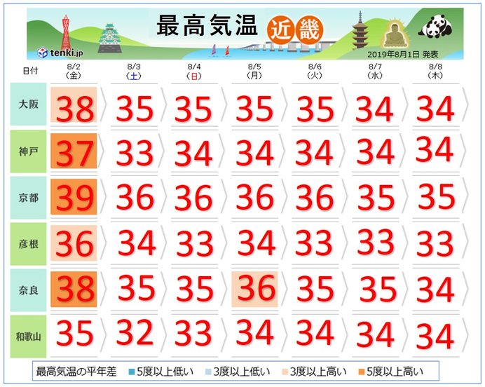 過去の実況天気図 19年08月01日 日本気象協会 Tenki Jp