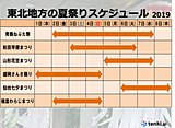 東北の夏祭り 暑さ対策しっかりと
