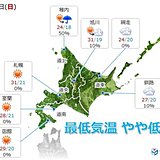 北海道　暑さは続くが寝苦しさはいったんやや解消へ