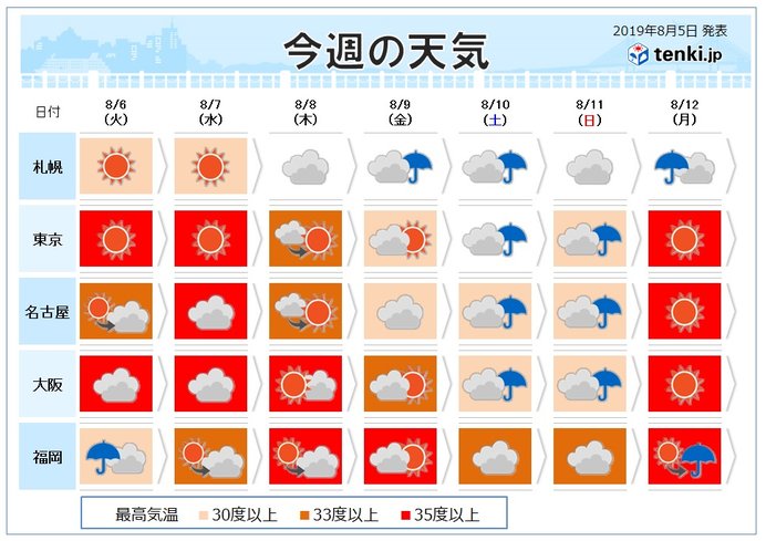 週間　台風8号九州に上陸へ　台風は次々と日本付近に