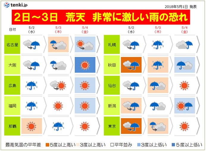 メイストームがGW直撃　非常に激しい雨も