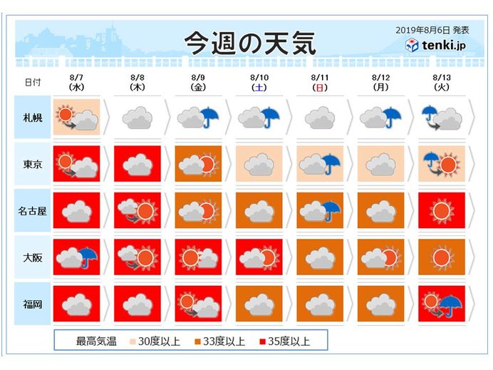 2つの台風と熱帯低気圧 お盆休みにも影響か 日直予報士 2019年08月06日 日本気象協会 Tenki Jp
