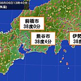 関東で気温38度以上　今年初