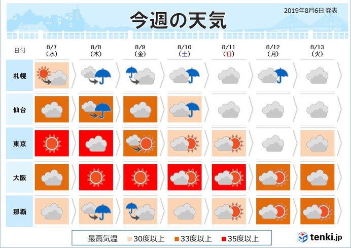 トリプル台風 盆休みは動向にご注意を 気象予報士 樋口 康弘 19年08月06日 日本気象協会 Tenki Jp