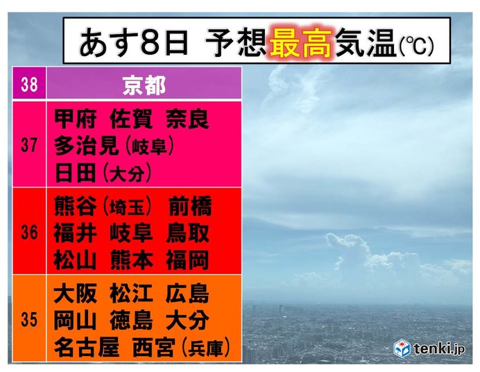 あす8日立秋　暦では「秋」でも猛烈残暑の日本列島