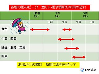 メイストーム　各地の雨のピーク