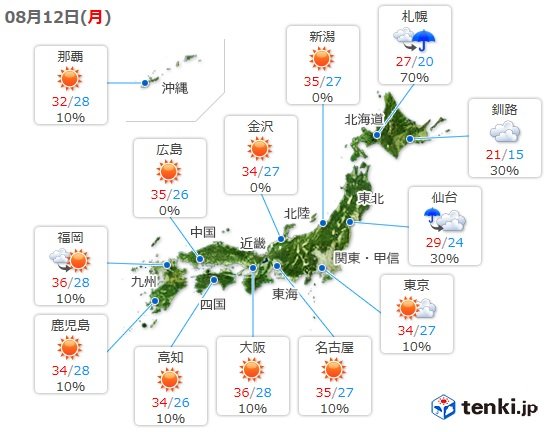 きょうの気温　猛烈な暑さが続く