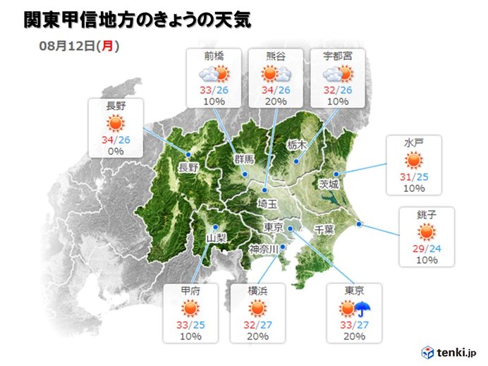雨のおかげで暑さはトーンダウン