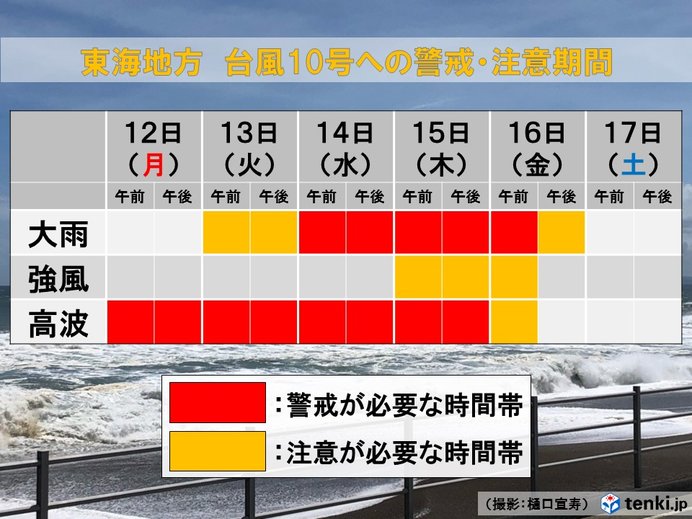 雨や風、波のピークは15日頃に