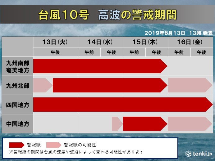 高波の警戒時間