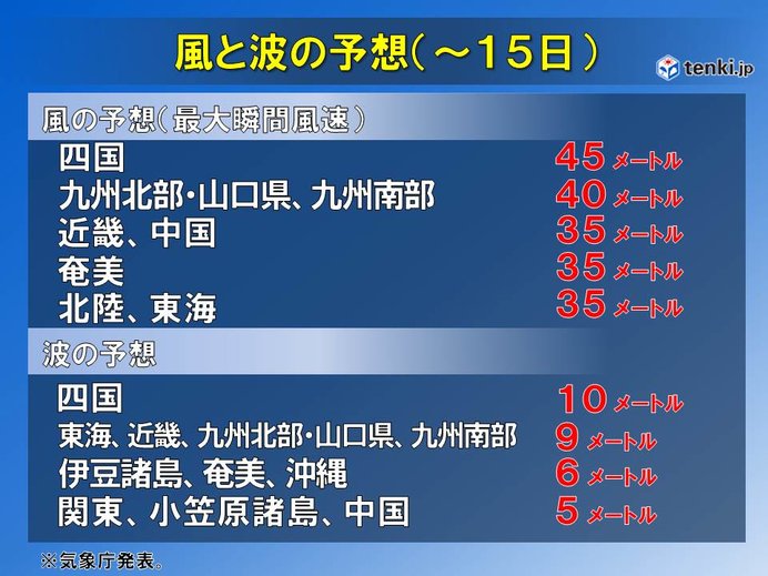 高潮と高波にも警戒