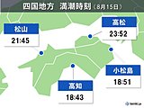 四国　高潮に注意・警戒