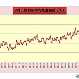 7月の世界平均気温　過去1位タイ