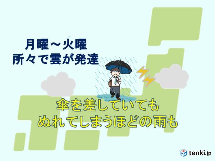 雲が多くなる　特に月曜～火曜は雲が発達　雷雨に注意