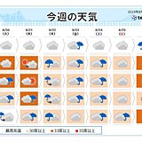 週間天気　傘の出番多く　猛烈な暑さ一旦おさまる