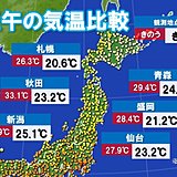 暑さどこへ　急激に秋めく北日本