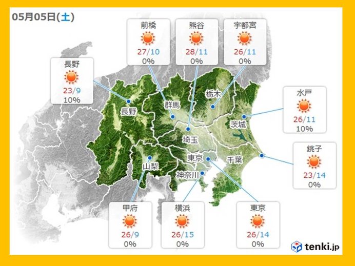 5日と6日の天気は
