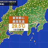 さようなら!東京の連続真夏日　29日でストップ