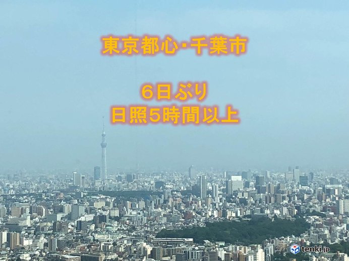 東京都心や千葉市　日照5時間以上　6日ぶり