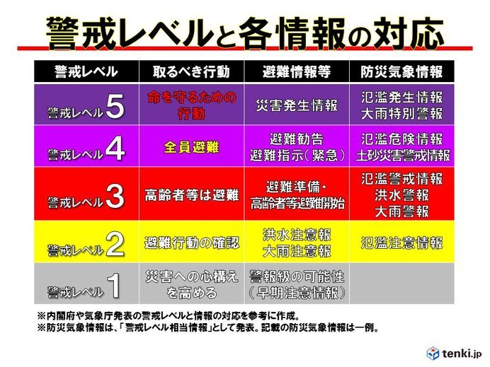 28日　九州北部　大雨に最大級の警戒を_画像
