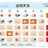 週間　台風13号次第に北上　厳しい残暑まだ続く