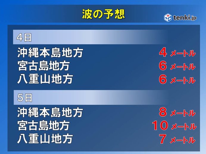 台風13号と台風のたまご　今後の影響は_画像