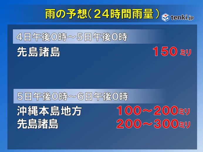 台風の進路によっては警報級の大雨に