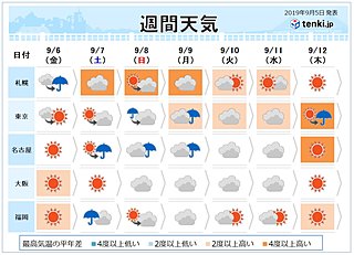 週間　台風13号あす沖縄本島に接近　南で台風発生へ