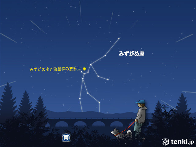 GW最終日　みずがめ座η流星群ピーク