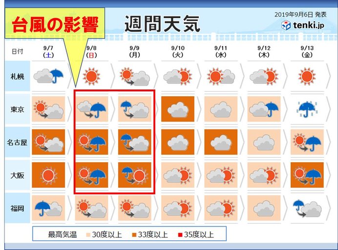 あす(土)　台風の影響は海へ