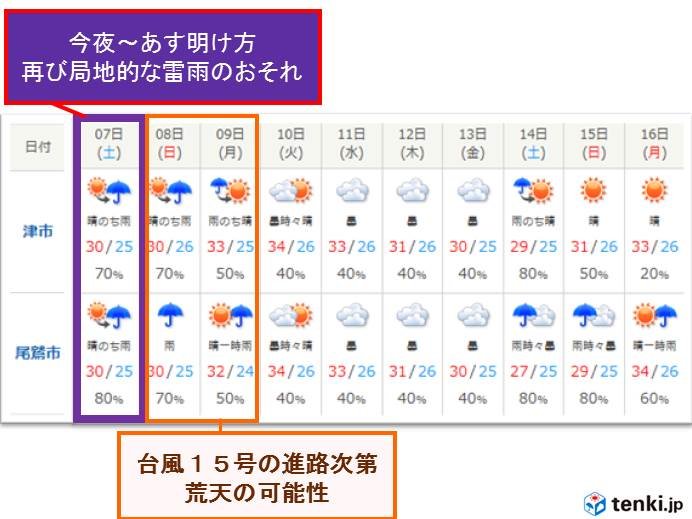 三重県内　この先の天気の見通し