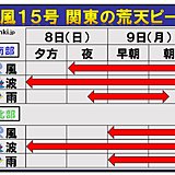 台風15号　関東は8日夜から9日早朝に猛烈な風か