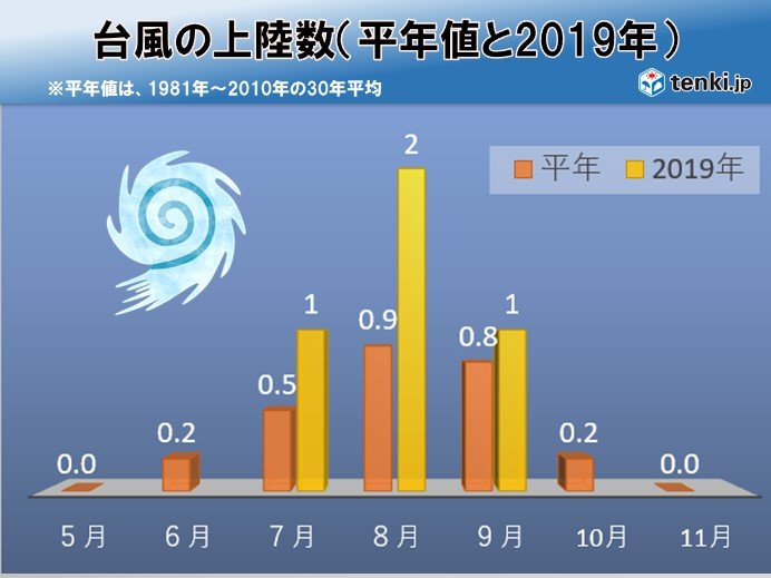 強い台風15号　千葉市付近に上陸しました_画像