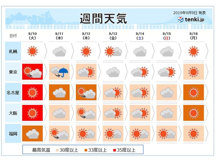 名古屋 愛知県 の過去の天気 実況天気 19年09月09日 日本気象協会 Tenki Jp