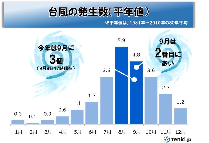 台風のたまご